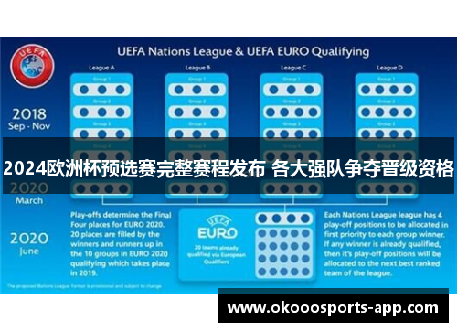 2024欧洲杯预选赛完整赛程发布 各大强队争夺晋级资格