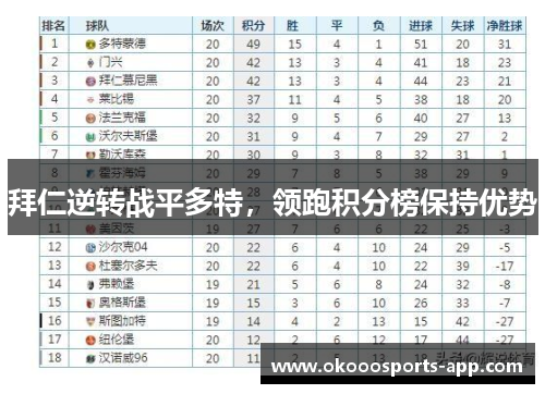 拜仁逆转战平多特，领跑积分榜保持优势